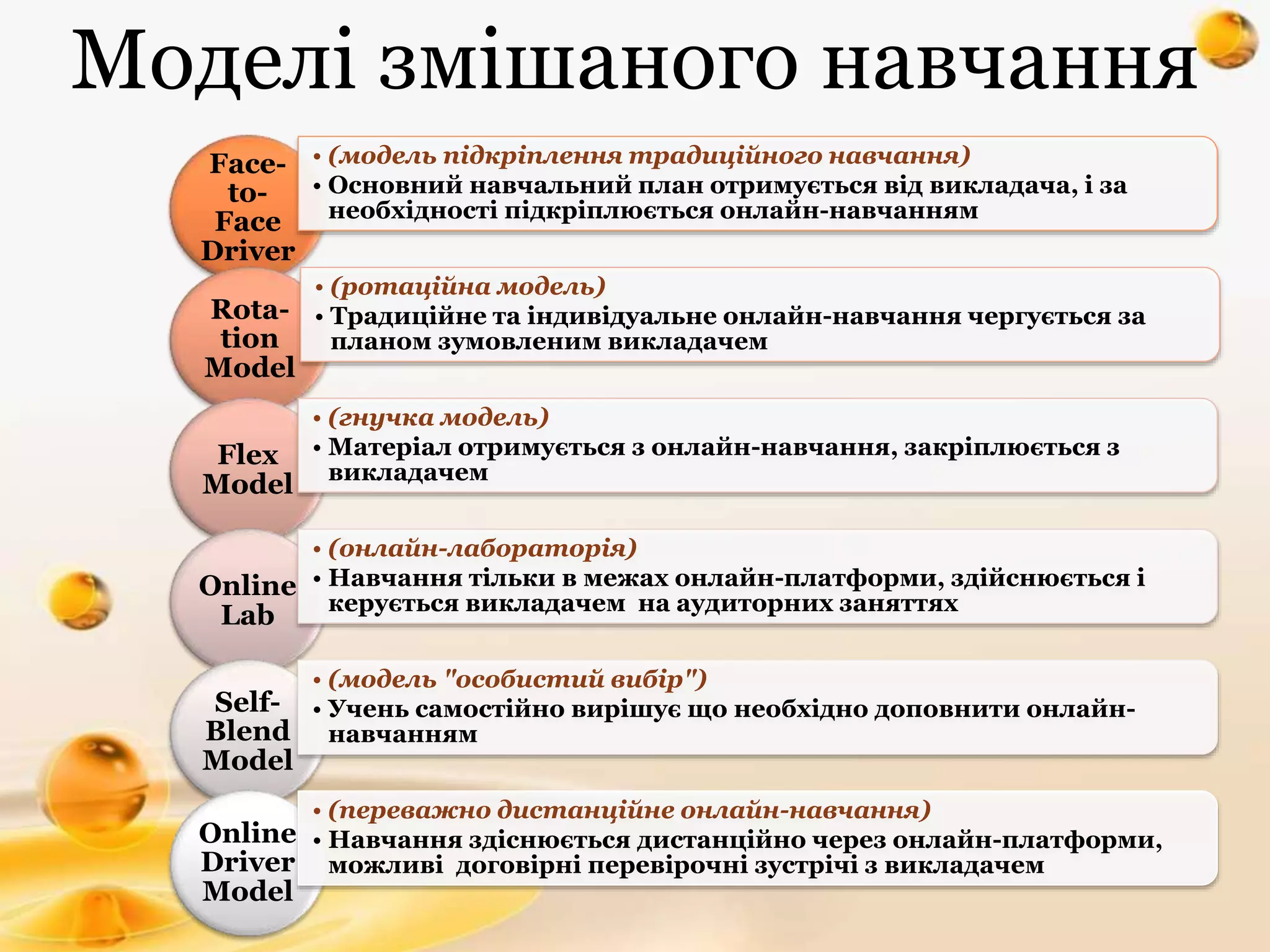 Face-
to-
Face
Driver
• (модель підкріплення традиційного навчання)
• Основний навчальний план отримується від викладача, і за
необхідності підкріплюється онлайн-навчанням
Rota-
tion
Model
• (ротаційна модель)
• Традиційне та індивідуальне онлайн-навчання чергується за
планом зумовленим викладачем
Flex
Model
• (гнучка модель)
• Матеріал отримується з онлайн-навчання, закріплюється з
викладачем
Online
Lab
• (онлайн-лабораторія)
• Навчання тільки в межах онлайн-платформи, здійснюється і
керується викладачем на аудиторних заняттях
Self-
Blend
Model
• (модель "особистий вибір")
• Учень самостійно вирішує що необхідно доповнити онлайн-
навчанням
Online
Driver
Model
• (переважно дистанційне онлайн-навчання)
• Навчання здіснюється дистанційно через онлайн-платформи,
можливі договірні перевірочні зустрічі з викладачем
Моделі змішаного навчання
 