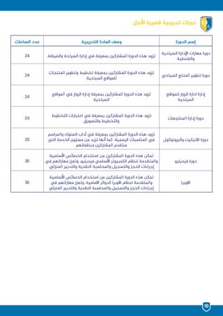 ‫الدورة‬ ‫إسم‬‫التدريبية‬ ‫املادة‬ ‫وصف‬‫الساعات‬ ‫عدد‬
‫السياحية‬ ‫اإلدارة‬ ‫مهارات‬ ‫دورة‬
‫والفندقية‬
‫والضيافة‬ ‫السياحة‬ ‫إدارة‬ ‫يف‬ ‫بمعرفة‬ ‫املشاركين‬ ‫الدورة‬ ‫هذه‬ ‫تزود‬24
‫السياحي‬ ‫املنتج‬ ‫تطوير‬ ‫دورة‬
‫املنتجات‬ ‫وتطوير‬ ‫تخطيط‬ ‫بمعرفة‬ ‫املشاركين‬ ‫الدورة‬ ‫هذه‬ ‫تزود‬
‫السياحية‬ ‫للمواقع‬
24
‫للمواقع‬ ‫الزوار‬ ‫ادارة‬ ‫إدارة‬
‫السياحية‬
‫املواقع‬ ‫يف‬ ‫الزوار‬ ‫إدارة‬ ‫بمعرفة‬ ‫املشاركين‬ ‫الدورة‬ ‫هذه‬ ‫تزود‬
‫السياحية‬
24
‫املنتجعات‬ ‫إدارة‬ ‫دورة‬
‫التخطيط‬ ‫اعتبارات‬ ‫يف‬ ‫بمعرفة‬ ‫املشاركين‬ ‫الدورة‬ ‫هذه‬ ‫تزود‬
‫والتسويق‬ ‫والتخطيط‬
24
‫والبروتوكول‬ ‫االتيكيت‬ ‫دورة‬
‫واملراسم‬ ‫السلوك‬ ‫آداب‬ ‫يف‬ ‫بمعرفة‬ ‫املشاركين‬ ‫الدورة‬ ‫هذه‬ ‫تزود‬
‫التي‬ ‫الخدمة‬ ‫مستوى‬ ‫من‬ ‫تزيد‬ ‫أنها‬ ‫كما‬ .‫الرسمية‬ ‫املناسبات‬ ‫يف‬
‫منظماتهم‬ ‫املشاركين‬ ‫ستقدم‬
20
‫فيديليو‬ ‫دورة‬
‫األساسية‬ ‫الخصائص‬ ‫استخدام‬ ‫من‬ ‫املشاركين‬ ‫الدورة‬ ‫هذه‬ ‫تمكن‬
‫يف‬ ‫مهاراتهم‬ ‫وتعزز‬ ،‫فيديليو‬ ‫األساسي‬ ‫الكمبيوتر‬ ‫لنظام‬ ‫واملتقدمة‬
.‫املنزلي‬ ‫والتدبير‬ ‫النقدية‬ ‫واملحاسبة‬ ‫والتسجيل‬ ‫الحجز‬ ‫إجراءات‬
30
‫االوبرا‬
‫األساسية‬ ‫الخصائص‬ ‫استخدام‬ ‫من‬ ‫املشاركين‬ ‫الدورة‬ ‫هذه‬ ‫تمكن‬
‫يف‬ ‫مهاراتهم‬ ‫وتعزز‬ ،‫االمامية‬ ‫الدوائر‬ ‫االوبرا‬ ‫لنظام‬ ‫واملتقدمة‬
‫املنزلي‬ ‫والتدبير‬ ‫النقدية‬ ‫واملحاسبة‬ ‫والتسجيل‬ ‫الحجز‬ ‫إجراءات‬
30
‫األجل‬ ‫قصيرة‬ ‫تدريبية‬ ‫دورات‬
10
 