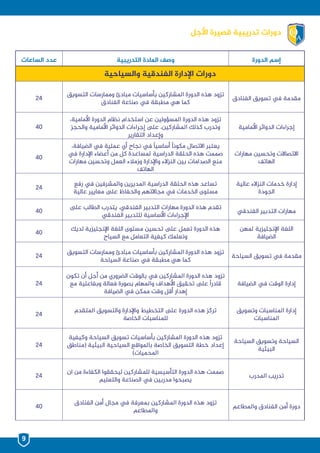 ‫األجل‬ ‫قصيرة‬ ‫تدريبية‬ ‫دورات‬
‫الدورة‬ ‫إسم‬‫التدريبية‬ ‫املادة‬ ‫وصف‬‫الساعات‬ ‫عدد‬
‫والسياحية‬ ‫الفندقية‬ ‫اإلدارة‬ ‫دورات‬
‫الفنادق‬ ‫تسويق‬ ‫يف‬ ‫مقدمة‬
‫التسويق‬ ‫وممارسات‬ ‫مبادئ‬ ‫بأساسيات‬ ‫املشاركين‬ ‫الدورة‬ ‫هذه‬ ‫تزود‬
‫الفنادق‬ ‫صناعة‬ ‫يف‬ ‫مطبقة‬ ‫هي‬ ‫كما‬
24
‫األمامية‬ ‫الدوائر‬ ‫إجراءات‬
،‫األمامية‬ ‫الدورة‬ ‫نظام‬ ‫استخدام‬ ‫عن‬ ‫املسؤولين‬ ‫الدورة‬ ‫هذه‬ ‫تزود‬
‫والحجز‬ ‫األمامية‬ ‫الدوائر‬ ‫إجراءات‬ ‫ىلع‬ ،‫املشاركين‬ ‫كذلك‬ ‫وتدرب‬
‫التقارير‬ ‫وإعداد‬
40
‫مهارات‬ ‫وتحسين‬ ‫االتصاالت‬
‫الهاتف‬
،‫الضيافة‬ ‫يف‬ ‫عملية‬ ‫أي‬ ‫نجاح‬ ‫يف‬ ‫أساسيًا‬ ‫مكونًا‬ ‫االتصال‬ ‫يعتبر‬
‫يف‬ ‫اإلدارة‬ ‫أعضاء‬ ‫من‬ ‫كل‬ ‫ملساعدة‬ ‫الدراسية‬ ‫الحلقة‬ ‫هذه‬ ‫صممت‬
‫مهارات‬ ‫وتحسين‬ ‫العمل‬ ‫وزمالء‬ ‫واإلدارة‬ ‫النزالء‬ ‫بين‬ ‫الصدامات‬ ‫منع‬
‫الهاتف‬
40
‫عالية‬ ‫النزالء‬ ‫خدمات‬ ‫إدارة‬
‫الجودة‬
‫رفع‬ ‫يف‬ ‫واملشرفين‬ ‫املديرين‬ ‫الدراسية‬ ‫الحلقة‬ ‫هذه‬ ‫تساعد‬
‫عالية‬ ‫معايير‬ ‫ىلع‬ ‫والحفاظ‬ ‫مجاالتهم‬ ‫يف‬ ‫الخدمات‬ ‫مستوى‬
24
‫الفندقي‬ ‫التدبير‬ ‫مهارات‬
‫ىلع‬ ‫الطالب‬ ‫يتدرب‬ ،‫الفندقي‬ ‫التدبير‬ ‫مهارات‬ ‫الدورة‬ ‫هذه‬ ‫تقدم‬
‫الفندقي‬ ‫للتدبير‬ ‫األساسية‬ ‫اإلجراءات‬
40
‫ملهن‬ ‫اإلنجليزية‬ ‫اللغة‬
‫الضيافة‬
‫لديك‬ ‫اإلنجليزية‬ ‫اللغة‬ ‫مستوى‬ ‫تحسين‬ ‫ىلع‬ ‫تعمل‬ ‫الدورة‬ ‫هذه‬
‫السياح‬ ‫مع‬ ‫التعامل‬ ‫كيفية‬ ‫وتعلمك‬
40
‫السياحة‬ ‫تسويق‬ ‫يف‬ ‫مقدمة‬
‫التسويق‬ ‫وممارسات‬ ‫مبادئ‬ ‫بأساسيات‬ ‫املشاركين‬ ‫الدورة‬ ‫هذه‬ ‫تزود‬
‫السياحة‬ ‫صناعة‬ ‫يف‬ ‫مطبقة‬ ‫هي‬ ‫كما‬
24
‫الضيافة‬ ‫يف‬ ‫الوقت‬ ‫إدارة‬
‫تكون‬ ‫أن‬ ‫أجل‬ ‫من‬ ‫الضروري‬ ‫بالوقت‬ ‫يف‬ ‫املشاركين‬ ‫الدورة‬ ‫هذه‬ ‫تزود‬
‫مع‬ ‫وبفاعلية‬ ‫فعالة‬ ‫بصورة‬ ‫واملهام‬ ‫األهداف‬ ‫تحقيق‬ ‫ىلع‬ ‫قادرًا‬
‫الضيافة‬ ‫يف‬ ‫ممكن‬ ‫وقت‬ ‫أقل‬ ‫إهدار‬
24
‫وتسويق‬ ‫املناسبات‬ ‫إدارة‬
‫املناسبات‬
‫املتقدم‬ ‫والتسويق‬ ‫واإلدارة‬ ‫التخطيط‬ ‫ىلع‬ ‫الدورة‬ ‫هذه‬ ‫تركز‬
‫الخاصة‬ ‫للمناسبات‬
24
‫السياحة‬ ‫وتسويق‬ ‫السياحة‬
‫البيئية‬
‫وكيفية‬ ‫السياحة‬ ‫تسويق‬ ‫بأساسيات‬ ‫املشاركين‬ ‫الدورة‬ ‫هذه‬ ‫تزود‬
‫(مناطق‬ ‫البيئية‬ ‫السياحية‬ ‫باملواقع‬ ‫الخاصة‬ ‫التسويق‬ ‫خطة‬ ‫إعداد‬
)‫املحميات‬
24
‫املدرب‬ ‫تدريب‬
‫ان‬ ‫من‬ ‫الكفاءة‬ ‫ليحققوا‬ ‫للمشاركين‬ ‫التأسيسية‬ ‫الدورة‬ ‫هذه‬ ‫صممت‬
‫والتعليم‬ ‫الصناعة‬ ‫يف‬ ‫مدربين‬ ‫يصبحوا‬
24
‫واملطاعم‬ ‫الفنادق‬ ‫أمن‬ ‫دورة‬
‫الفنادق‬ ‫أمن‬ ‫مجال‬ ‫يف‬ ‫بمعرفة‬ ‫املشاركين‬ ‫الدورة‬ ‫هذه‬ ‫تزود‬
‫واملطاعم‬
40
9
 