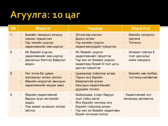 улирлын төлөвлөгөө