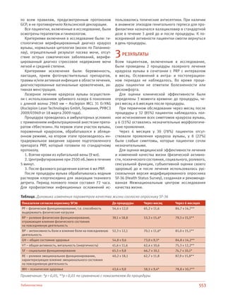 553Лабиопластика
по всем правилам, предусмотренным протоколом
GCP, и не противоречило Хельсинской декларации.
Все пациентки, включенные в исследование, были
осмотрены терапевтом и гинекологом.
Критериями включения в исследование были: ги-
стологически верифицированный диагноз крауроз
вульвы, нормальная цитология (мазок по Папанико-
лау), отрицательный результат посева мочи, отсут-
ствие острых соматических заболеваний, верифи-
цированный диагноз стрессовое недержание мочи
легкой и средней степени.
Критериями исключения были: беременность,
лактация, прием фоточувствительных препаратов,
травмы и/или активная инфекция в области лечения,
диагностированные вагинальные кровотечения, ак-
тивная менструация.
Лазерное лечение крауроза вульвы осуществля-
ли с использованием эрбиевого лазера 6 поколения
с длиной волны 2940 нм – Asclepion MCL 31 Er:YAG
(Asclepion Laser Technologies GmbH, Германия, РУФСЗ
2009/03949 от 18 марта 2009 года).
Процедура проводилась в амбулаторных условиях
с применением инфильтрационной анестезии препа-
ратом «Убестезин». На первом этапе участок вульвы,
пораженный краурозом, обрабатывался в абляци-
онном режиме, на втором этапе производилось ин-
традермальное введение заранее подготовленного
препарата PRP, который готовили по стандартному
протоколу.
1. Взятие крови из кубитальной вены (9 мл).
2. Центрифугирование при 2500 об./мин в течение
5 минут.
3. После фазового разделения взятие 4 мл PRP.
После процедуры вульва обрабатывалась водным
раствором хлоргексидина для эвакуации тканевого
детрита. Период полового покоя составил 72 часа.
Для профилактики инфекционных осложнений ис-
пользовались топические антисептики. При наличии
в анамнезе эпизодов генитального герпеса для про-
филактики назначался валацикловир в стандартной
дозе в течение 3 дней до и после процедуры. К по-
вседневной активности пациентки смогли вернуться
в день процедуры.
3РЕЗУЛЬТАТЫ
Всем пациенткам, включенным в исследование,
были проведены 2 процедуры лазерного лечения
крауроза вульвы в сочетании с PRP с интервалом
в месяц. Осложнений в интра- и постоперацион-
ном периодах не наблюдалось. Во время проце-
дуры пациентки не отметили болезненности или
дискомфорта.
Для оценки клинической эффективности были
определены 3 момента времени: до процедуры, че-
рез месяц и 6 месяцев после процедуры.
При первичном обследовании через месяц после
процедуры у 32 (85%) пациенток наблюдалось пол-
ное исчезновение всех симптомов крауроза вульвы,
у 6 (15%) оставались незначительные морфологиче-
ские проявления.
Через 6 месяцев у 30 (78%) пациенток отсут-
ствовали проявления крауроза вульвы, у 8 (22%)
были слабые симптомы, которые пациентки сочли
незначительными.
Для оценки медицинской эффективности лечения
и изменений качества жизни (физической активно-
сти, психического состояния, социального, ролевого,
сексуальной функции, субъективной оценки своего
здоровья) до и после лечения использовалась рус-
скоязычная версия модифицированного опросника
SF-36 (Health Status Survey), созданная и рекомендо-
ванная Межнациональным центром исследования
качества жизни.
Таблица. Динамика изменения параметров качества жизни согласно опроснику SF-36
Показатели согласно опроснику SF36 До процедуры Через месяц Через 6 месяцев
PF – физическое функционирование, т.е. способность
выдерживать физические нагрузки
54,4 ± 12,0 65,2 ± 11,6 84,7 ± 14,7**
RP – ролевое физическое функционирование,
отражающее влияние физического состояния
на повседневную деятельность
39,1 ± 18,8 53,3 ± 15,4* 79,3 ± 15,5**
BP – интенсивность боли и влияние боли на повседневную
деятельность
52,3 ± 12,1 70,1 ± 11,6* 81,0 ± 15,1**
GH – общее состояние здоровья 54,8 ± 9,6 73,0 ± 9,3* 84,8 ± 14,2**
VT – общая активность, витальность (энергичность) 41,6 ± 11,6 62,4 ± 10,6 75,3 ± 12,2**
SF – социальное функционирование 65,5 ± 9,8 66,7 ± 10,1 74,7 ± 10,1*
RE – ролевое эмоциональное функционирование,
характеризующее влияние эмоционального состояния
на повседневную деятельность
40,2 ± 18,1 62,7 ± 11,8 87,9 ± 15,8**
MH – психическое здоровье 43,6 ± 9,8 58,5 ± 9,4* 78,8 ± 10,7**
Примечание: *p < 0,05, **p < 0,01 по сравнению с показателем до процедуры
 