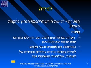  
 ‫ת.ד‬1551 ,‫, רמת-השרון‬47100 :'‫, טל‬5406171-03 :‫ פקס‬5492752-03
‫אינטרנט‬ ‫אתר‬www.leadersnet.co.il  
7
‫למידה‬‫למידה‬
‫להקמת‬ ‫הנחוץ‬ ‫הרלבנטי‬ ‫הידע‬ ‫רכישת‬ - ‫המטרה‬‫להקמת‬ ‫הנחוץ‬ ‫הרלבנטי‬ ‫הידע‬ ‫רכישת‬ - ‫המטרה‬
‫הארגון‬‫הארגון‬
‫שיטה‬‫שיטה‬
–‫הם‬ ‫בהן‬ ‫הדרכים‬ ‫ועם‬ ‫דומים‬ ‫ארגונים‬ ‫עם‬ ‫הכרות‬‫הם‬ ‫בהן‬ ‫הדרכים‬ ‫ועם‬ ‫דומים‬ ‫ארגונים‬ ‫עם‬ ‫הכרות‬
‫התיכון‬ ‫סוגיית‬ ‫את‬ ‫פותרים‬‫התיכון‬ ‫סוגיית‬ ‫את‬ ‫פותרים‬
–‫מקצוע‬ ‫ובעלי‬ ‫מומחים‬ ‫עם‬ ‫התייעצות‬‫מקצוע‬ ‫ובעלי‬ ‫מומחים‬ ‫עם‬ ‫התייעצות‬
–‫של‬ ‫ונוכחיים‬ ‫עתידיים‬ ‫וצרכים‬ ‫עמדות‬ ‫למידת‬‫של‬ ‫ונוכחיים‬ ‫עתידיים‬ ‫וצרכים‬ ‫עמדות‬ ‫למידת‬
‫ועוד‬ ‫מושפעות‬ ‫אוכלוסיות‬ ,‫לקוחות‬‫ועוד‬ ‫מושפעות‬ ‫אוכלוסיות‬ ,‫לקוחות‬
 