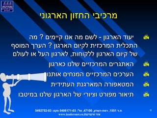 
 ‫ת.ד‬1551 ,‫, רמת-השרון‬47100 :'‫, טל‬5406171-03 :‫ פקס‬5492752-03
‫אינטרנט‬ ‫אתר‬www.leadersnet.co.il  
9
‫הארגוני‬ ‫החזון‬ ‫מרכיבי‬‫הארגוני‬ ‫החזון‬ ‫מרכיבי‬
‫מה‬ ? ‫קיימים‬ ‫אנו‬ ‫מה‬ ‫לשם‬ - ‫הארגון‬ ‫יעוד‬‫מה‬ ? ‫קיימים‬ ‫אנו‬ ‫מה‬ ‫לשם‬ - ‫הארגון‬ ‫יעוד‬
‫המוסף‬ ‫הערך‬ ? ‫הארגון‬ ‫לקיום‬ ‫המרכזית‬ ‫התכלית‬‫המוסף‬ ‫הערך‬ ? ‫הארגון‬ ‫לקיום‬ ‫המרכזית‬ ‫התכלית‬
‫לעולם‬ ‫או‬ ‫העל‬ ‫לארגון‬ ,‫ללקוחות‬ ‫הארגון‬ ‫קיום‬ ‫של‬‫לעולם‬ ‫או‬ ‫העל‬ ‫לארגון‬ ,‫ללקוחות‬ ‫הארגון‬ ‫קיום‬ ‫של‬
‫כארגון‬ ‫שלנו‬ ‫המרכזיים‬ ‫האתגרים‬‫כארגון‬ ‫שלנו‬ ‫המרכזיים‬ ‫האתגרים‬
‫אותנו‬ ‫המנחים‬ ‫המרכזיים‬ ‫הערכים‬‫אותנו‬ ‫המנחים‬ ‫המרכזיים‬ ‫הערכים‬
‫העתידית‬ ‫המארגנת‬ ‫המטאפורה‬‫העתידית‬ ‫המארגנת‬ ‫המטאפורה‬
‫במיטבו‬ ‫שלנו‬ ‫הארגון‬ ‫של‬ ‫וציורי‬ ‫מפורט‬ ‫תיאור‬‫במיטבו‬ ‫שלנו‬ ‫הארגון‬ ‫של‬ ‫וציורי‬ ‫מפורט‬ ‫תיאור‬
 