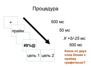 Процедура
+
прайм
цель 2
500 мс
Какое из двух
слов ближе к
прайму
графически?
#$%@
цель 1
50 мс
500 мс
X +5/-25 мс
 