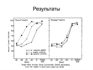 Результаты
 