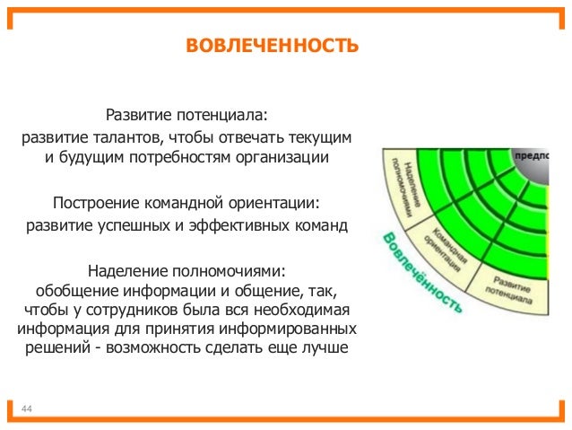 Корпоративная культура вольво