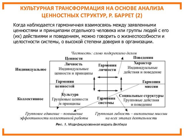 Способы культурной трансмиссии