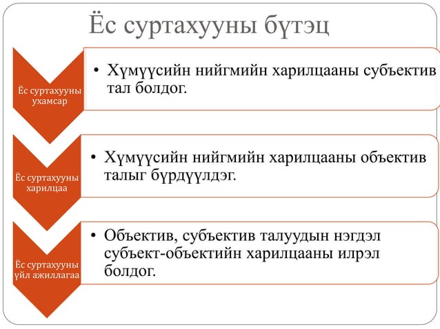нийгмийн ажилтны ёс зүй