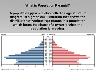 What is Population Pyramid?
A population pyramid, also called an age structure
diagram, is a graphical illustration that shows the
distribution of various age groups in a population
which forms the shape of a pyramid when the
population is growing.
 