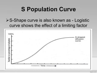 S Population Curve
S-Shape curve is also known as - Logistic
curve shows the effect of a limiting factor
 