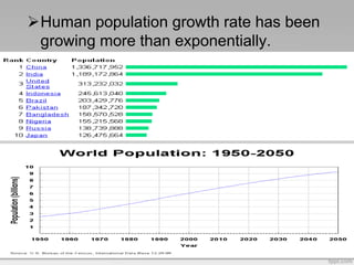 Human population growth rate has been
growing more than exponentially.
 