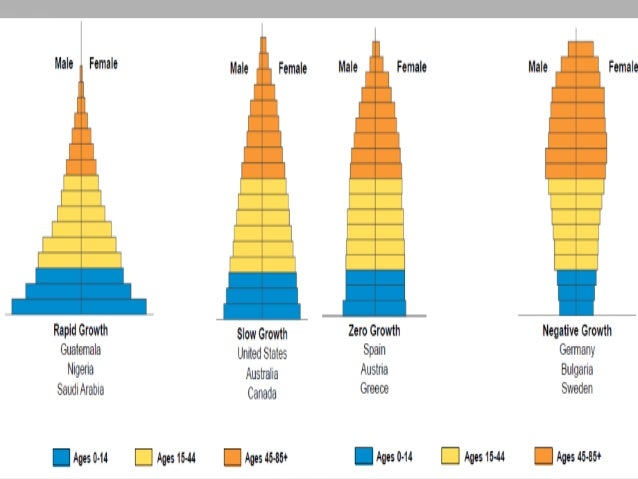 managing rapid population growth Human carrying capacity, population growth, overpopulation, human overpopulation, sustainability, sustainable development, wackernagel, rees, pimentel, ecology, economics, ecological economics, science, environment, and politics. managing rapid population growth Human carrying capacity, population growth, overpopulation, human overpopulation, sustainability, sustainable development, wackernagel, rees, pimentel, ecology, economics, ecological economics, science, environment, and politics.