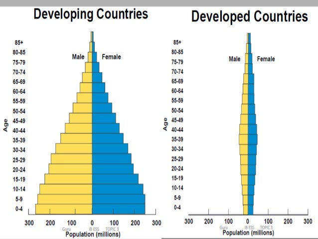Population Growth population-growth