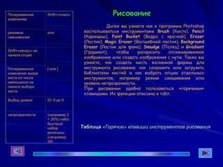 Рисование
Далее вы узнаете как в программе Photoshop
воспользоваться инструментами Brush (Кисть), Pencil
(Карандаш), Paint Bucket (Ведро с краской), Eraser
(Ластик), Magic Eraser (Волшебный ластик), Background
Eraser (Ластик для фона), Smudge (Палец) и Gradient
(Градиент), чтобы раскрасить отсканированное
изображение или создать изображения с нуля. Также вы
узнаете, как создать кисть желаемой формы для
инструмента рисования; как сохранить или загрузить
библиотеки кистей и как выбрать опции отдельных
инструментов, например режим смешивания или
уровень непрозрачности.
При рисовании удобно пользоваться «горячими»
клавишами. Их функции описаны в табл.
Попеременное
изменение
Shift+«плюс»
режимов
смешивания
или
Shift+«минус» на
панели опций
Попеременное
изменение видов
кисти из числа
имеющихся на
панели выбора
кисти
[ или ]
Выбор уровня От 0 до 9
непрозрачности (например 2
= 20%) либо
быстрый
набор
величины
(например,
38)
Таблица «Горячие» клавиши инструментов рисования
 