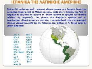 ΙΣΠΑΝΙΚΑ ΤΗΣ ΛΑΤΙΝΙΚΗΣ ΑΜΕΡΙΚΗΣ
Από τον 16ο αιώνα και μετά η ισπανική γλώσσα πέρασε στην Αμερική, όπου έγινε
κι επίσημη γλώσσα, από το Μεξικό και κάτω, εκτός από το Μπελίζ, την Αϊτή, τη
Τζαμάικα, το Σουρινάμ, τη Γουιάνα, τη Γαλλική Γουιάνα, τη Βραζιλία και τα Νησιά
Φόκλαντ της Αργεντινής. Σαν γλώσσα δεν διαφέρουν τρομερά από τα
Καστιλιάνικα, αλλά δεν είναι και τόσο ίδια. Η μόνη διαφορά είναι στην προφορά
κάποιων γραμμάτων, αλλά όχι στις λέξεις και τους φθόγγους. Ας δούμε αυτές τις
μικρές διαφορές:
A/a: Α N/n: Ν
B/b: Β O/o: Ο
C/c: Σ P/p: Π
D/d: Δ Q/q: Κ
E/e: Ε R/r: Ρ
F/f: Φ S/s: Σ
G/g: Γ/Χ T/t: Τ
H/h: -(άηχο) U/u: ΟΥ
I/i: Ι V/v: Β
J/j: Χ X/x: Ξ
K/k: Κ Y/y: ΓΙ
L/l: Λ Z/z: Σ
M/m: Μ
 
