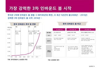 삼성증권 16
Research center
가장 강력한 3차 인바운드 붐 시작
한국은 2차례 인바운드 붐 경험: I) IMF(90년대 후반), II) 최근 5년간의 붐(2008년 ~ 2013년)
강력한 3차 인바운드 붐 시작: 2014년 ~
한국 인바운드 붐 비교
자료: 삼성증권 정리
ㅊ
한국 인바운드 추이 및 전망
자료: 한국관광공사, 삼성증권 추정
1차 인바운드 붐
• 한국 방문객 5백만 돌파
(연간 9.6% 성장)
성장속도
배경 및
전개방향
2차 인바운드 붐
• 인바운드 천만 명 돌파
(연간 12.8% 성장)
3차 인바운드 붐
• 인바운드 2,000만 명,
중국 인바운드 천만 명 돌파 예상
(연간 15% 이상 성장)
• 한국 정부의 인바운드 활
성화
• 원화약세 환경
• 낮은 기저효과
시기 • 1996년 ~ 2000년 • 2008년 ~ 2013년 • 2014년 ~ 2018년
• 중국 아웃바운드 활성화
• 홍콩/마카오·대만·동남
아· 한국 무차별적 동반
성장
• 한국의 차별화된 양적 성장
홍콩규제와 중·일 대립구도
• 한국 신한류 열풍
문화컨텐츠, 인바운드 수요
• 중국 구매력 강화에 따른
소비지출의 폭발적인 성장세
(2013년 68억 달러 → 2018년
250억 달러 이상)
붐의 형태 • 초기 인바운드 붐 • 글로벌 인바운드 팽창 • 한국의 차별화된 인바운드 boom
0.000
2.000
4.000
6.000
8.000
10.000
12.000
1991 1995 1999 2003 2007 2011 2015
(백만명)
1차 2차 3차
한국 경제위기
환율절하 효과
중국 여행붐
아시아
동반상승
CAGR
22.0%
CAGR
29.9%
CAGR
20% ~ 30%
중국 여행붐
홍콩/변화
한국 신한류
 