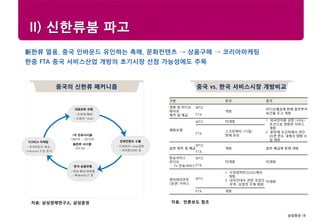삼성증권 18
Research center
II) 신한류붐 파고
新한류 열풍, 중국 인바운드 유인하는 촉매, 문화컨텐츠 → 상품구매 → 코리아마케팅
한중 FTA 중국 서비스산업 개방의 초기시장 선점 가능성에도 주목
자료: 삼성경제연구소, 삼성증권
ㅊ
중국의 신한류 매커니즘 중국 vs. 한국 서비스시장 개방비교
자료: 언론보도 참조
대중문화 유행
• 드라마/영화
• 노래(K-pop)
문화컨텐츠 수출
• 드라마/K-pop공연
• 저작권/DVD 등
한국 상품유행
• 여성 패션/화장품
• 액세서리/IT 등
KOREA 마케팅
• 국가이미지 제고
• Inbound 수요 증가
1차 한류사이클:
1997년 ~ 2012년
新한류 사이클:
2013년 ~
구분 한국 중국
영화 및 비디오
테이프
제작 및 배급
WTO
개방
비디오배급에 한해 합작투자
요건을 두고 개방FTA
영화상영
WTO 미개방 1. 외국인지분 상한 (49%)
조건으로 영화관 서비스
개방
2. 분장제 조건하에서 연간
20편 한도 내에서 영화 수
입 제한
FTA
스크린쿼터 (73일)
현재 유보
음반 제작 및 배급
WTO
개방 음반 배급에 한해 개방
FTA
방송서비스 ·
라디오
· TV 전송서비스
WTO
미개방 미개방
FTA
엔터테인먼트
(공연) 서비스
WTO
1. 수정양허안(DDA)에서
개방,
2. 내국인대우 관련 국경간
무역, 상업적 주재 제외
미개방
FTA 개방
 