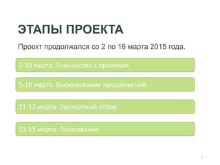 ЭТАПЫ ПРОЕКТА
Проект продолжался со 2 по 16 марта 2015 года.
2-10 марта: Знакомство с проектом
5-10 марта: Высказывание предложений
11-12 марта: Экспертный отбор
13-15 марта: Голосование
3
 