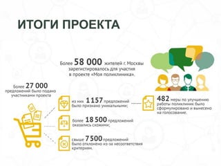 ИТОГИ ПРОЕКТА
 