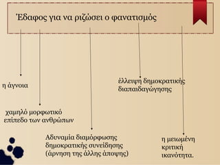 Θρησκευτικός Φανατισμός