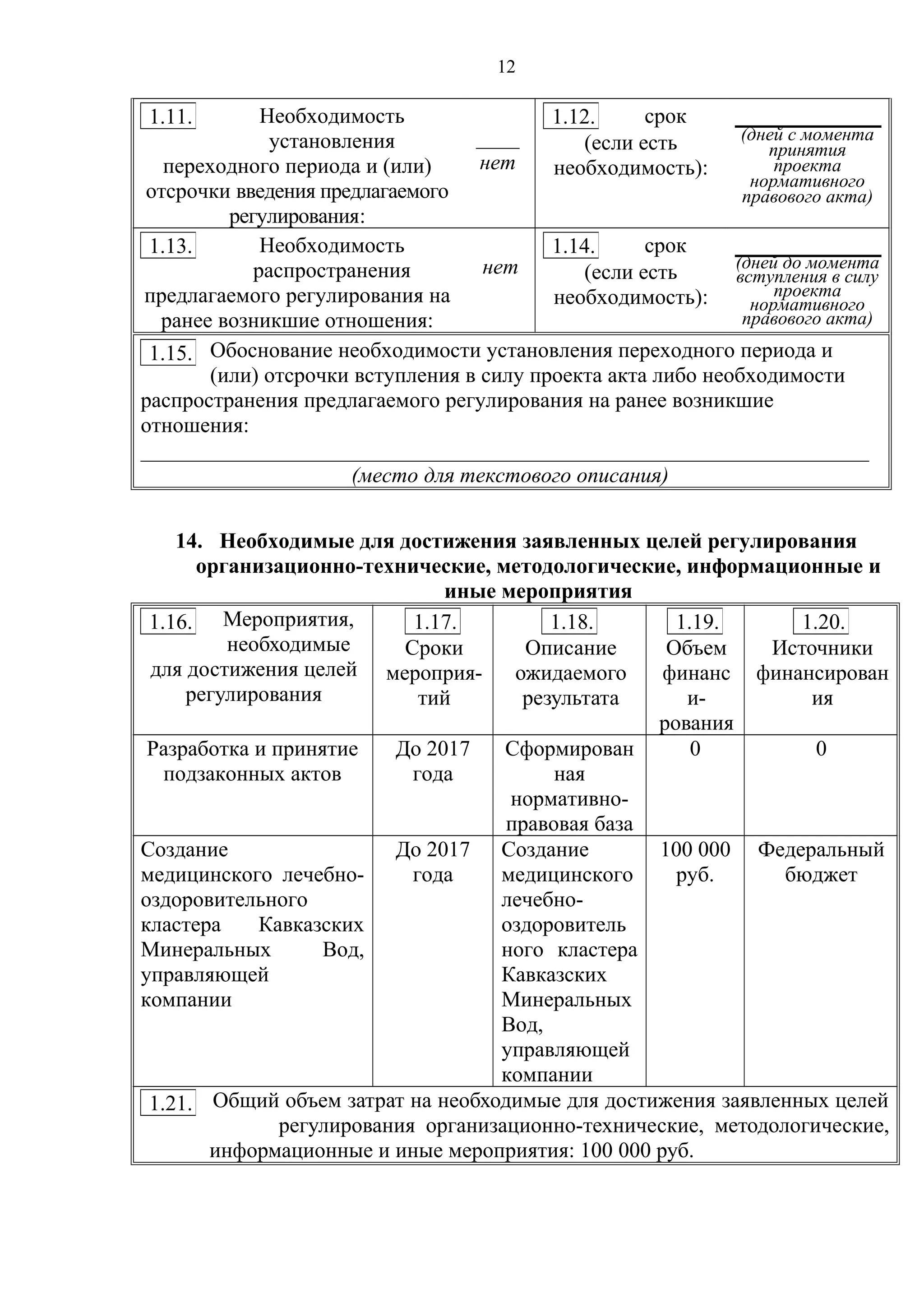 12
Необходимость
установления
переходного периода и (или)
отсрочки введения предлагаемого
регулирования:
____
нет
срок
(если есть
необходимость):
(дней с момента
принятия
проекта
нормативного
правового акта)
Необходимость
распространения
предлагаемого регулирования на
ранее возникшие отношения:
нет
срок
(если есть
необходимость):
(дней до момента
вступления в силу
проекта
нормативного
правового акта)
Обоснование необходимости установления переходного периода и
(или) отсрочки вступления в силу проекта акта либо необходимости
распространения предлагаемого регулирования на ранее возникшие
отношения:
___________________________________________________________________
(место для текстового описания)
14. Необходимые для достижения заявленных целей регулирования
организационно-технические, методологические, информационные и
иные мероприятия
Мероприятия,
необходимые
для достижения целей
регулирования
Сроки
мероприя-
тий
Описание
ожидаемого
результата
Объем
финанс
и-
рования
Источники
финансирован
ия
Разработка и принятие
подзаконных актов
До 2017
года
Сформирован
ная
нормативно-
правовая база
0 0
Создание
медицинского лечебно-
оздоровительного
кластера Кавказских
Минеральных Вод,
управляющей
компании
До 2017
года
Создание
медицинского
лечебно-
оздоровитель
ного кластера
Кавказских
Минеральных
Вод,
управляющей
компании
100 000
руб.
Федеральный
бюджет
Общий объем затрат на необходимые для достижения заявленных целей
регулирования организационно-технические, методологические,
информационные и иные мероприятия: 100 000 руб.
1.11. 1.12.
1.13. 1.14.
1.15.
1.16. 1.17. 1.18. 1.19. 1.20.
1.21.
 
