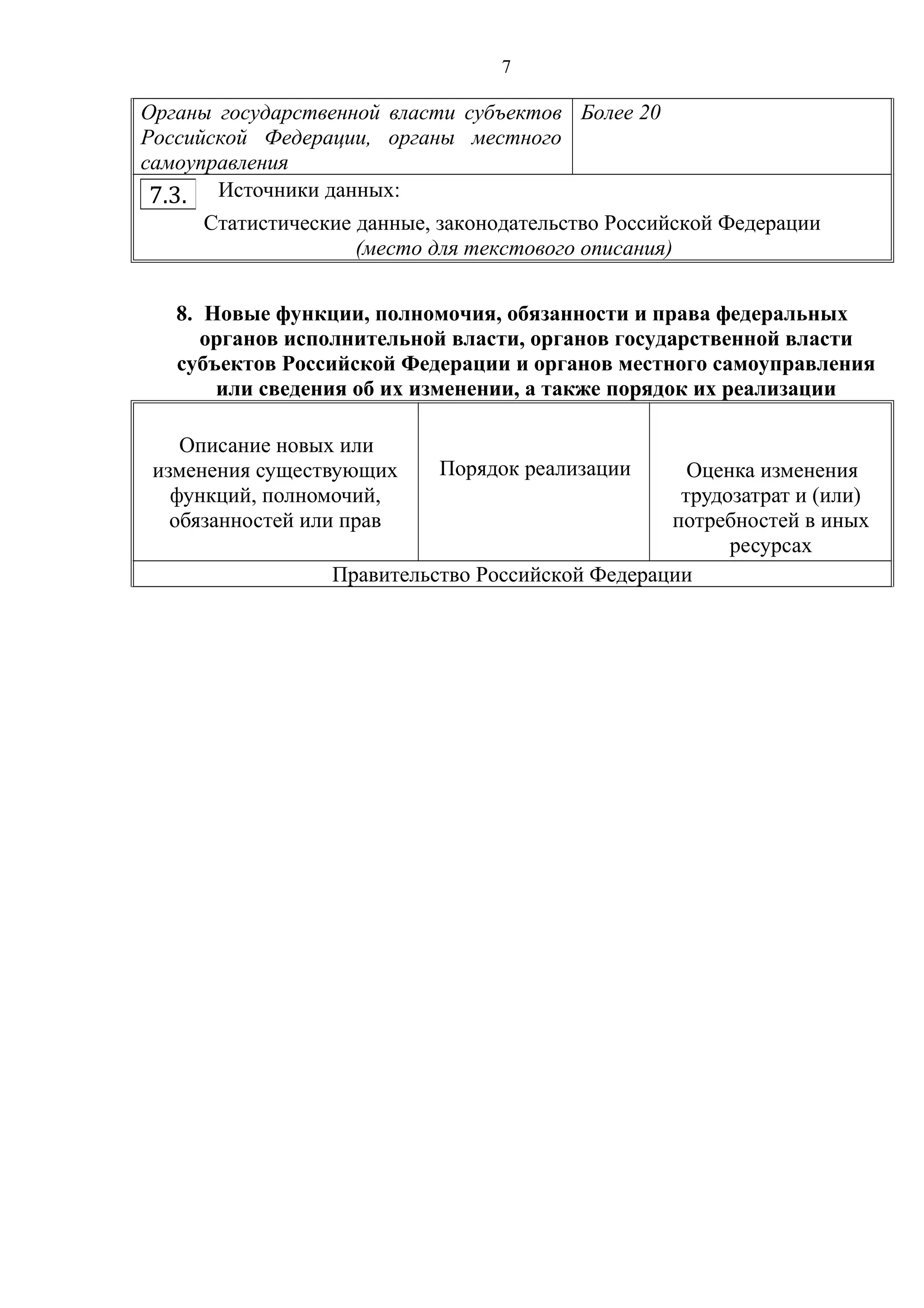 7
Органы государственной власти субъектов
Российской Федерации, органы местного
самоуправления
Более 20
Источники данных:
Статистические данные, законодательство Российской Федерации
(место для текстового описания)
8. Новые функции, полномочия, обязанности и права федеральных
органов исполнительной власти, органов государственной власти
субъектов Российской Федерации и органов местного самоуправления
или сведения об их изменении, а также порядок их реализации
Описание новых или
изменения существующих
функций, полномочий,
обязанностей или прав
Порядок реализации Оценка изменения
трудозатрат и (или)
потребностей в иных
ресурсах
Правительство Российской Федерации
7.3.
 