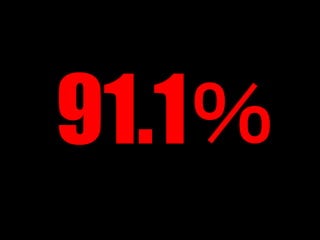91.1％
 