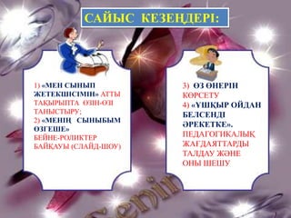 1) «МЕН СЫНЫП
ЖЕТЕКШІСІМІН» АТТЫ
ТАҚЫРЫПТА ӨЗІН-ӨЗІ
ТАНЫСТЫРУ;
2) «МЕНІҢ СЫНЫБЫМ
ӨЗГЕШЕ»
БЕЙНЕ-РОЛИКТЕР
БАЙҚАУЫ (СЛАЙД-ШОУ)
3) ӨЗ ӨНЕРІН
КӨРСЕТУ
4) «ҰШҚЫР ОЙДАН
БЕЛСЕНДІ
ӘРЕКЕТКЕ».
ПЕДАГОГИКАЛЫҚ
ЖАҒДАЯТТАРДЫ
ТАЛДАУ ЖӘНЕ
ОНЫ ШЕШУ
САЙЫС КЕЗЕҢДЕРІ:
 