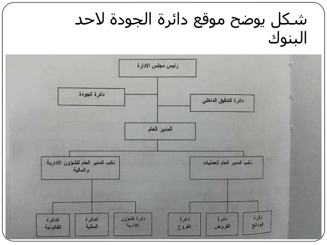 تنظيم إدارة الجودة الشاملة