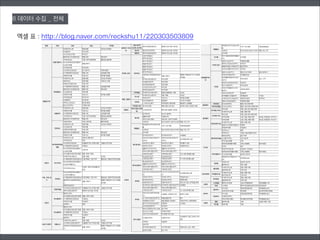 6 데이터 수집 _ 전체
엑셀 표 : http://blog.naver.com/reckshu11/220303503809
 