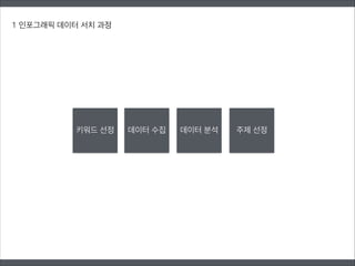 1 인포그래픽 데이터 서치 과정
키워드 선정 데이터 수집 데이터 분석 주제 선정
 