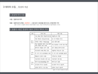 1) 항생제 투여 이유
사람 : 질병치료 목적
!
동물 : 질병치료 및 예방, 성장촉진 -> 생산성과 사료효율 증진으로 소득증대에 기여
(출처: 정석찬 외, 동물에 사용되는 항생제 현황과 내성균, 국립수의과학검역원 및 동물약품협회, 2008)
2) 동물과 사람간 항생제 이용의 전략과 맥락의 차이
(출처: 주 OECD 대한민국 대표부)
3 데이터 수집 _ 항생제 개념
 