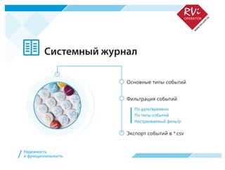 По дате/времени
По типы событий
Настраиваемый фильтр
Основные типы событий
Фильтрация событий
Экспорт событий в *.csv
Системный журнал
Надежность
и функциональность/
 