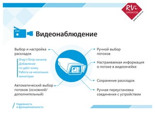 Надежность
и функциональность/
Выбор и настройка
раскладок
Автоматический выбор
потоков (основной/
дополнительный)
Ручной выбор
потоков
Настраиваемая информация
о потоке в видеоячейке
Сохранение раскладок
Ручная переустановка
соединения с устройством
Drag’n’Drop каналов
Добавление
по дабл-клику
Работа на нескольких
мониторах
Видеонаблюдение
 