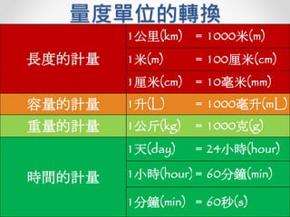 量度單位的轉換 | PPTX