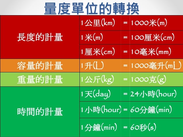 量度單位的轉換