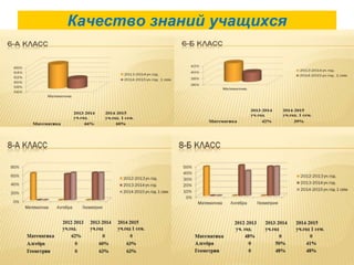 Качество знаний учащихся
 