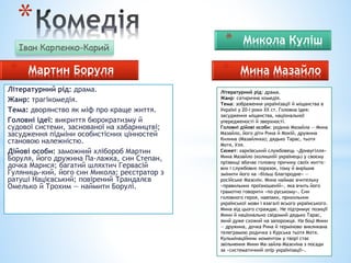 Літературний рід: драма.
Жанр: трагікомедія.
Тема: дворянство як міф про краще життя.
Головні ідеї: викриття бюрократизму й
судової системи, заснованої на хабарництві;
засудження підміни особистісних цінностей
становою належністю.
Дійові особи: заможний хлібороб Мартин
Боруля, його дружина Па-лажка, син Степан,
дочка Марися; багатий шляхтич Гервасій
Гуляниць-кий, його син Микола; реєстратор з
ратуші Націєвський; повірений Трандалєв
Омелько й Трохим — наймити Борулі.
*
Літературний рід: драма.
Жанр: сатирична комедія.
Тема: зображення українізації й міщанства в
Україні у 20-і роки XX ст. Головна ідея:
засудження міщанства, національної
упередженості й зверхності.
Головні дійові особи: родина Мазайла — Мина
Мазайло, його діти Рина й Мокій, дружина
Килина (Мазайлиха); дядько Тарас, тьотя
Мотя, Уля.
Сюжет: харківський службовець «Донвугілля»
Мина Мазайло (колишній українець) у своєму
прізвищі вбачає головну причину своїх життє-
вих і службових поразок, тому й вирішив
змінити його на «більш благородне» —
російське Мазєнін. Мина наймає вчительку
«правильних проізношеній», яка вчить його
грамотно говорити «по-руському». Син
головного героя, навпаки, прихильник
української мови і взагалі всього українського.
Мина від цього страждає. Не підтримує позиції
Мини й національно свідомий дядько Тарас,
який дуже схожий на запорожця. На боці Мини
— дружина, дочка Рина й терміново викликана
телеграмою родичка з Курська тьотя Мотя.
Кульмінаційним моментом у творі стає
звільнення Мини Ма-зайла-Мазєніна з посади
за «систематичний опір українізації».
* Мина Мазайло* Мартин Боруля
* Микола Куліш
Іван Карпенко-Карий
 