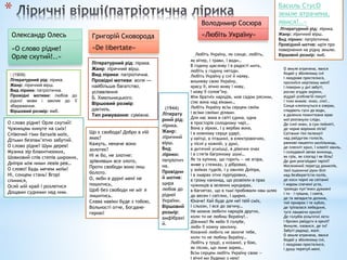 *
О слово рідне! Орле скутий!
Чужинцям кинуте на сміх!
Співочий гімн батьків моїх,
Дітьми безпам’ятно забутий.
О слово рідне! Шум дерев!
Музика зір блакитнооких,
Шовковий спів степів широких,
Дніпра між ними левів рев…
О слово! Будь мечем моїм!
Ні, сонцем стань! Вгорі
спинися,
Осяй мій край і розлетися
Дощами судними над ним.
Олександр Олесь
«О слово рідне!
Орле скутий!..»
[ (1909)
Літературний рід: лірика.
Жанр: ліричний вірш.
Вид лірики: патріотична.
Провідні мотиви: любов до
рідної мови і заклик до її
збереження.
Віршовий розмір: ямб.
Любіть Україну, як сонце, любіть,
як вітер, і трави, і води…
В годину щасливу і в радості мить,
любіть у годину негоди.
Любіть Україну у сні й наяву,
вишневу свою Україну,
красу її, вічно живу і нову,
і мову її солов’їну.
Між братніх народів, мов садом рясним,
сіяє вона над віками…
Любіть Україну всім серцем своїм
і всіми своїми ділами.
Для нас вона в світі єдина, одна
в просторів солодкому чарі…
Вона у зірках, і у вербах вона,
і в кожному серця ударі,
у квітці, в пташині, в електровогнях,
у пісні у кожній, у думі,
в дитячий усмішці, в дівочих очах
і в стягів багряному шумі…
Як та купина, що горить — не згора,
живе у стежках, у дібровах,
у зойках гудків, і у хвилях Дніпра,
і в хмарах отих пурпурових,
в грому канонад, що розвіяли в прах
чужинців в зелених мундирах,
в багнетах, що в тьмі пробивали нам шлях
до весен і світлих, і щирих.
Юначе! Хай буде для неї твій сміх,
і сльози, і все до загину…
Не можна любити народів других,
коли ти не любиш Вкраїну!..
Дівчино! Як небо її голубе,
люби її кожну хвилину.
Коханий любить не захоче тебе,
коли ти не любиш Вкраїну…
Любіть у труді, у коханні, у бою,
як пісню, що лине зорею…
Всім серцем любіть Україну свою —
і вічні ми будемо з нею!
(1944)
Літерату
рний рід:
лірика.
Жанр:
ліричний
вірш.
Вид
лірики:
патріотич
на.
Провідни
й мотив:
щира
любов до
рідної
України.
Віршовий
розмір:
амфібрахі
й.
Василь СтусО
земле втрачена,
явися!..»
Літературний рід: лірика.
Жанр: ліричний вірш.
Вид лірики: патріотична.
Провідний мотив: мрія про
повернення на рідну землю.
Віршовий розмір: ямб.
О земле втрачена, явися
бодай у зболеному сні
і лазурове простелися,
пролийся мертвому мені!
І поверни у дні забуті,
росою згадок окропи,
віддай усеблагій покуті
і тихо вимов: лихо, спи!..
Сонця клопочуться в озерах,
спадають гуси до води,
в далеких пожиттєвих ерах
мої розтанули сліди.
Де сині ниви, в сум пойняті,
де чорне вороння лісів?
Світання тіні пелехаті
над райдугою голосів,
ранкові нашепти молільниць,
де плескіт крил, і хлюпіт хвиль,
і солодавий запах винниць,
як гріх, як спогад і як біль?
Де дня розгойдані тарілі?
Мосянжний перегуд джмелів,
твої пшеничні руки білі
над безберегістю полів,
де коси чорні на світанні
і жаром спечені уста,
троянди пуп’янки духмяні
і ти – і грішна, і свята,
де та западиста долина,
той приярок і те кубло,
де тріпалася лебединя,
туге ламаючи крило?
Де голубів вільготні лети
і бризки райдуги в крилі?
Минуле, озовися, де ти?
Забуті радощі, жалі.
О земле втрачена, явися
бодай у зболеному сні,
і лазурово простелися,
і душу порятуй мені.
Григорій Сковорода
«De libertate»
Літературний рід: лірика.
Жанр: ліричний вірш.
Вид лірики: патріотична.
Провідні мотиви: воля —
найбільше багатство,
уславлення
Б. Хмельницького.
Віршовий розмір:
дактиль.
Тип римування: суміжне.
Що є свобода? Добро в ній
якеє?
Кажуть, неначе воно
золотеє?
Ні ж бо, не злотне:
зрівнявши все злото,
Проти свободи воно лиш
болото.
О, якби в дурні мені не
пошитись,
Щоб без свободи не міг я
лишитись.
Слава навіки буде з тобою,
Вольності отче, Богдане-
герою!
Володимир Сосюра
«Любіть Україну»
 