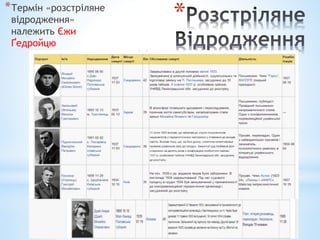 **Термін «розстріляне
відродження»
належить Єжи
Ґедройцю
 