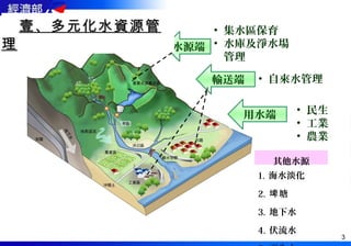 3
3
水源端
壹、多元化水資源管壹、多元化水資源管
理理
• 集水區保育
• 水庫及淨水場
管理
輸送端 • 自來水管理
其他水源
1. 海水淡化
2. 塘埤
3. 地下水
4. 伏流水
用水端 • 民生
• 工業
• 農業
 
