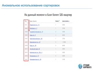 Аномальное использование сортировок
 