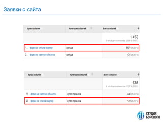 Заявки с сайта
 