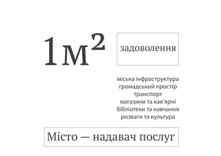 1м² задоволення
міська інфраструктура
громадський простір
транспорт
магазини та кав’ярні
бібліотеки та навчання
розваги та культура
Місто — надавач послуг
 