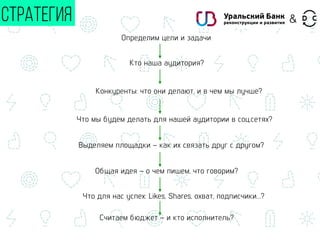 СТРАТЕГИЯ
Определим цели и задачи
Кто наша аудитория?
Конкуренты: что они делают, и в чем мы лучше?
Что мы будем делать для нашей аудитории в соц.сетях?
Выделяем площадки – как их связать друг с другом?
Общая идея – о чем пишем, что говорим?
Что для нас успех: Likes, Shares, охват, подписчики…?
Считаем бюджет – и кто исполнитель?
&
 