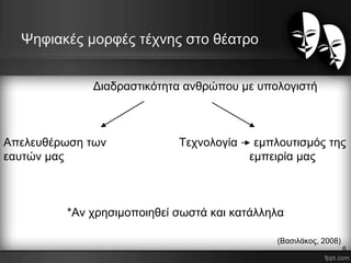 6
Ψηφιακές μορφές τέχνης στο θέατρο
Διαδραστικότητα ανθρώπου με υπολογιστή
Απελευθέρωση των Τεχνολογία εμπλουτισμός της
εαυτών μας εμπειρία μας
*Αν χρησιμοποιηθεί σωστά και κατάλληλα
(Βασιλάκος, 2008)
 