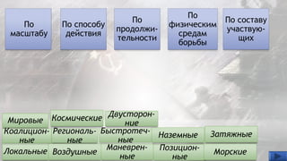 По
масштабу
По способу
действия
По
продолжи-
тельности
По
физическим
средам
борьбы
По составу
участвую-
щих
Мировые
Региональ-
ные
Локальные Маневрен-
ные
Позицион-
ные
Двусторон-
ние
Коалицион-
ные
ЗатяжныеБыстротеч-
ные
Космические
Наземные
Воздушные Морские
 