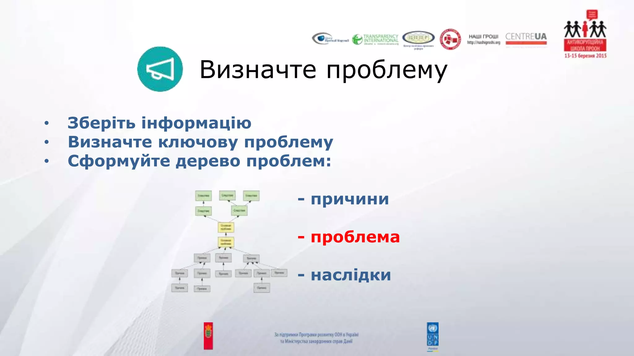 Визначте проблему
• Зберіть інформацію
• Визначте ключову проблему
• Сформуйте дерево проблем:
- причини
- проблема
- наслідки
 