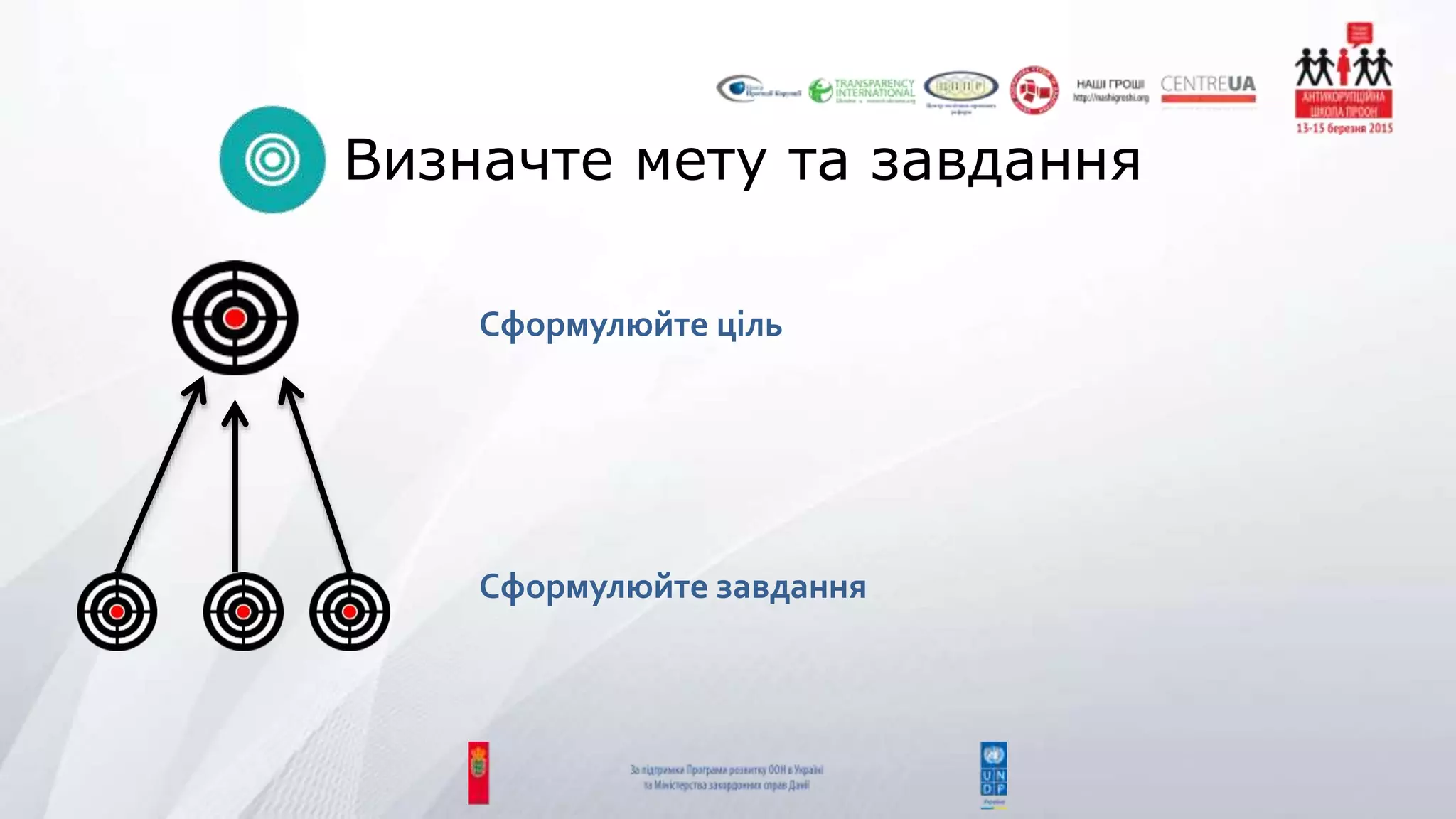 Визначте мету та завдання
Сформулюйте ціль
Сформулюйте завдання
 