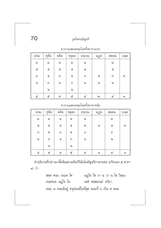 70 «ÿµ‚µ∑¬¡—≠™√’
µ“√“ß· ¥ß§≥–„π§√÷Ëß§“∂“·√°
ªü¡ ∑ÿµ‘¬ µµ‘¬ ®µÿµ⁄∂ ªê⁄®¡ ©Ø¤ü  µ⁄µ¡ Õπ⁄µ
¡ ¡ ¡ ¡ ¡ ¡
           
¿ ™ ¿ ™ ¿ ™ ¿ §
π ¿ π ¿ π π π
π π
Ù ı Ù ı Ù Ú Ù Ò
µ“√“ß· ¥ß§≥–„π§√÷Ëß§“∂“À≈—ß
ªü¡ ∑ÿµ‘¬ µµ‘¬ ®µÿµ⁄∂ ªê⁄®¡ ©Ø¤ü  µ⁄µ¡ Õπ⁄µ
¡ ¡ ¡ ¡ ¡ ¡
          ≈   §
¿ ™ ¿ ™ ¿ ¿
π ¿ π ¿ π π
π π
Ù ı Ù ı Ù Ò Ù Ò
§”Õ∏‘∫“¬∑’Ë°≈à“«¡“π’È§≈âÕ¬µ“¡§—¡¿’√å©—π‚∑¡—≠™√’¿“…“¡§∏ (ª√‘®‡©∑ ı §“∂“
Ò) «à“
 µ⁄µ §≥“ Õπ⁄‡µ ‚§ ©Ø¤¤‚ü ‚™ «“ π «“ π ‚™ «‘ ‡¡
Õπ⁄µ∑⁄‡∏ ©Ø¤¤‚ü ‚≈ ‡  Ì µ ⁄ ¡û¡¬Ì Õ√‘¬“.
§≥– ˜ §≥–¡’Õ¬Ÿà §√ÿ¬àÕ¡¡’„π∑’Ë ÿ¥ §≥–∑’Ë ˆ ‡ªìπ ™ §≥–
 